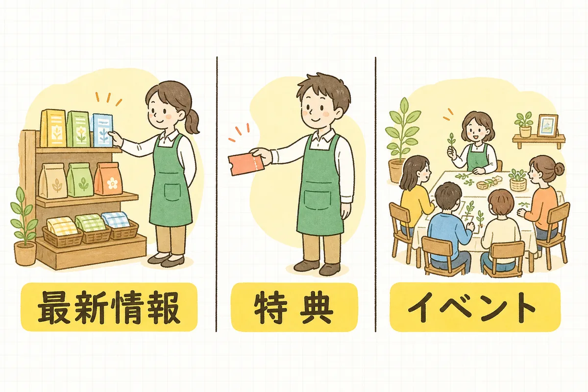 Googleビジネスプロフィールの投稿3種類（最新情報・特典・イベント）の使い分けを、店舗の場面で並べて示した図