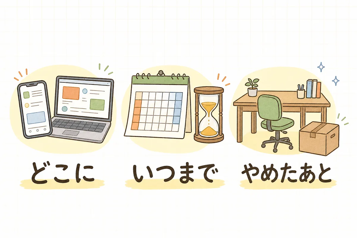 社員が写る投稿の同意で決めておく3つ（どこに・いつまで・やめたあと）を並べて示した図
