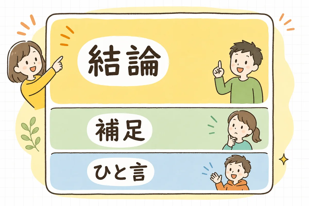 1つの投稿の中で「最初の1行＝要点」「続き＝補足」「締め＝ひと言」に分かれている、伝わりやすいツイートの組み立てを示す概念図